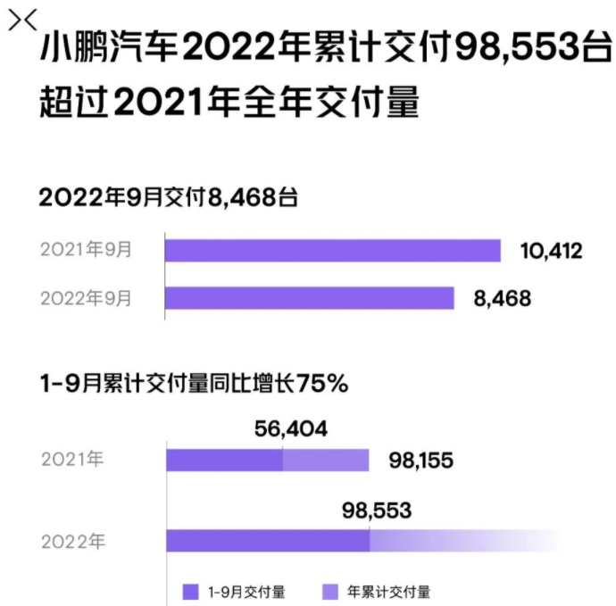 造车新势力9月战报：埃安销量突破3万辆 5家交付破万.png