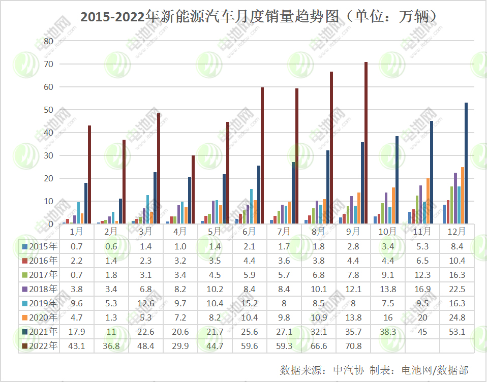 1-9月我国新能源车销售456.7万辆 动力电池装车量193.7GWh.png