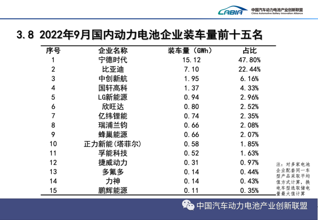 1-9月我国新能源车销售456.7万辆 动力电池装车量193.7GWh.png