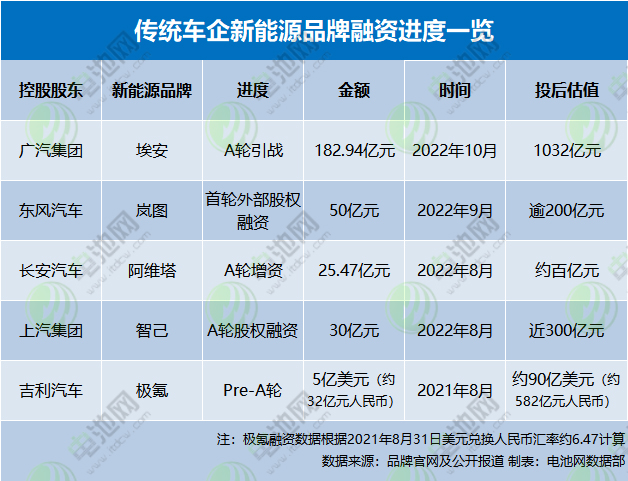 4大百亿锂电产业项目先后开工！新能源赛道增资融资大戏轮番上演.jpg