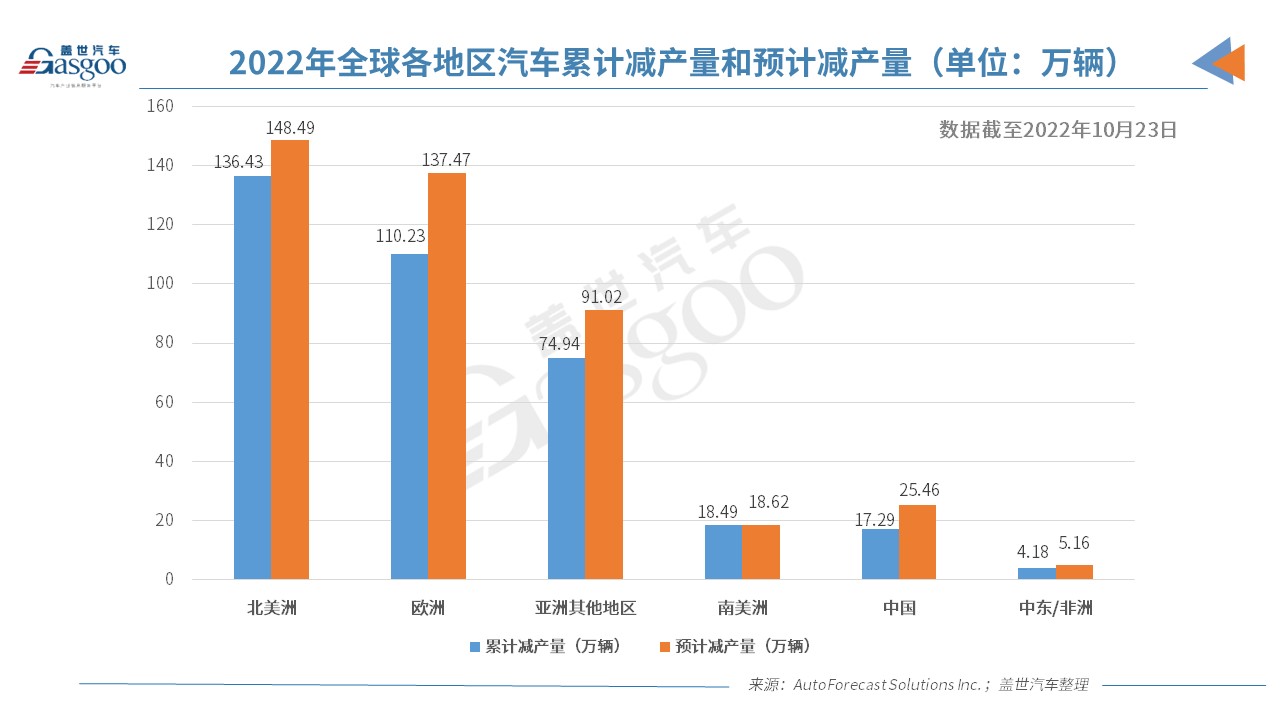 AFS：今年全球因缺芯已减产约362万辆车，芯片供应前景有所好转.jpg