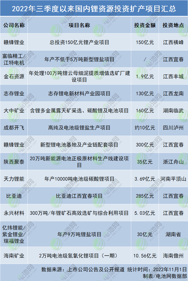 锂资源为王！盈利超千亿！21家上市公司前三季度业绩一览.gif