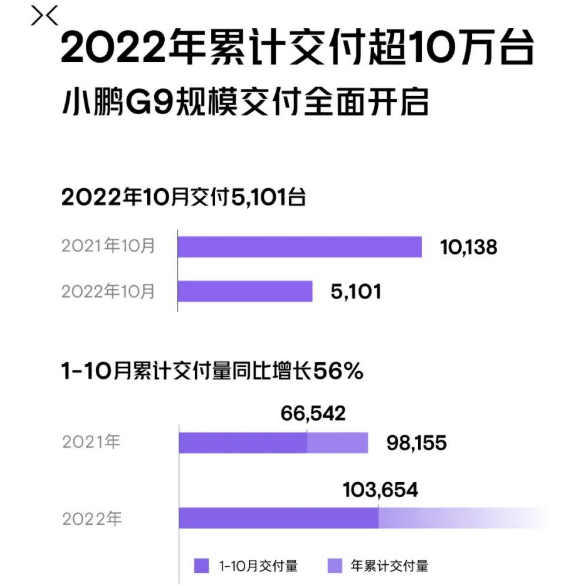 造车新势力10月战报：埃安销量再破3万 问界/极氪交付超蔚小理.png