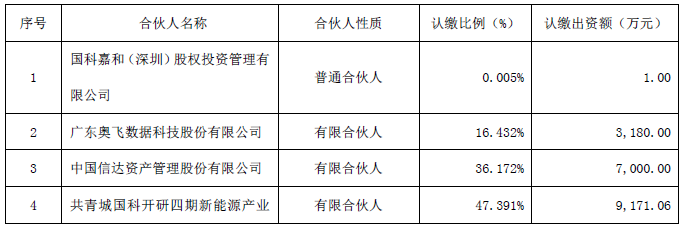 奥飞数据入局钠电池领域！拟参设产业投资基金专项投资中科海钠.png