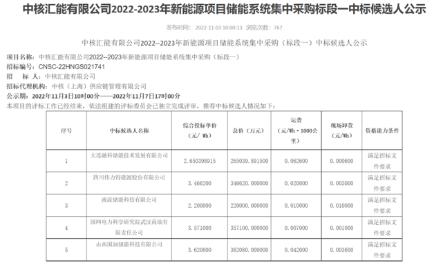 最低中标单价仅2.2元/Wh！1GWh全钒液流电池储能集采开标.png