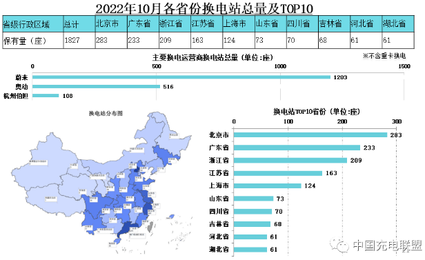 全国充电基础设施累计数量已超470万台 年内新增逾209万台.png