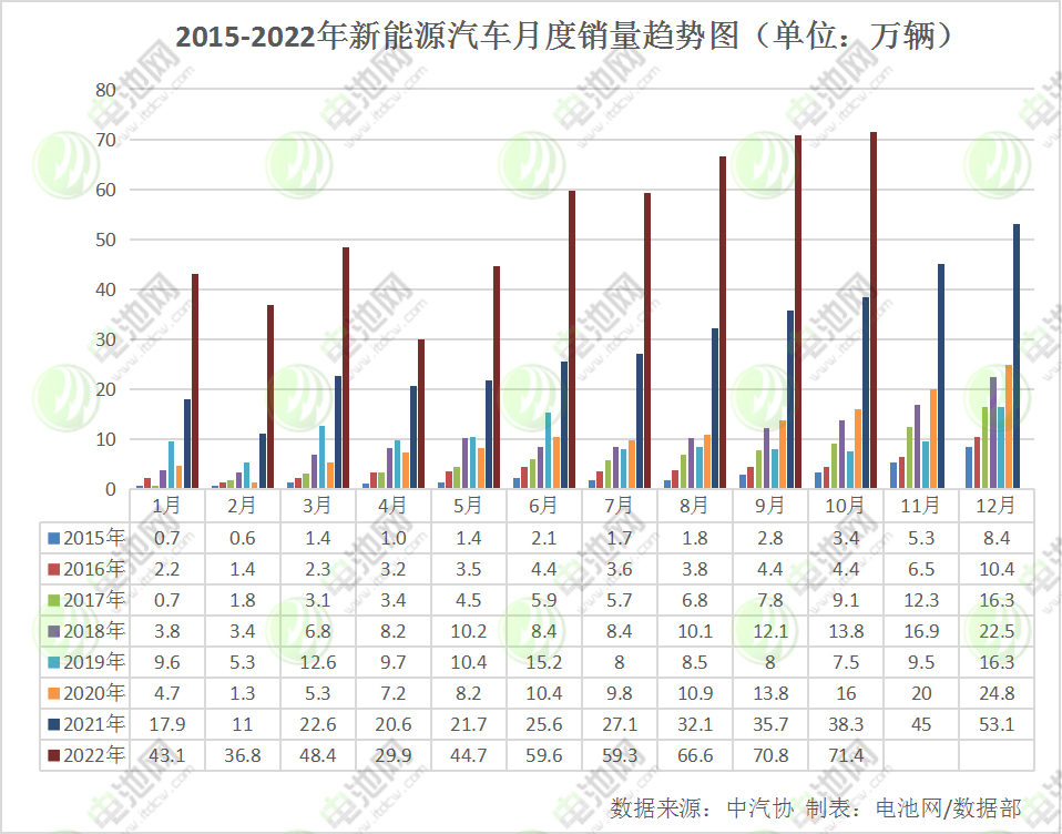 10月我国新能源车销量再超70万辆！动力电池装车量TOP10排位生变.png