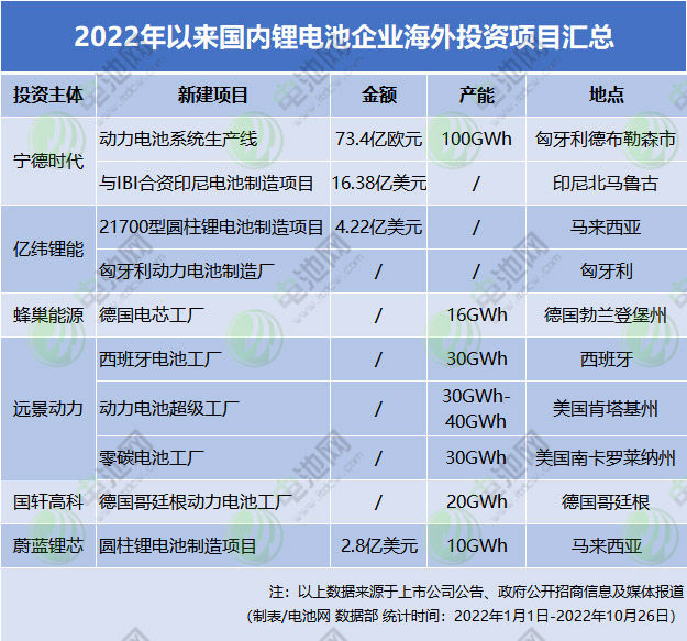 1-10月我国新能源汽车出口近50万辆 动力电池出口逾105GWh.jpg