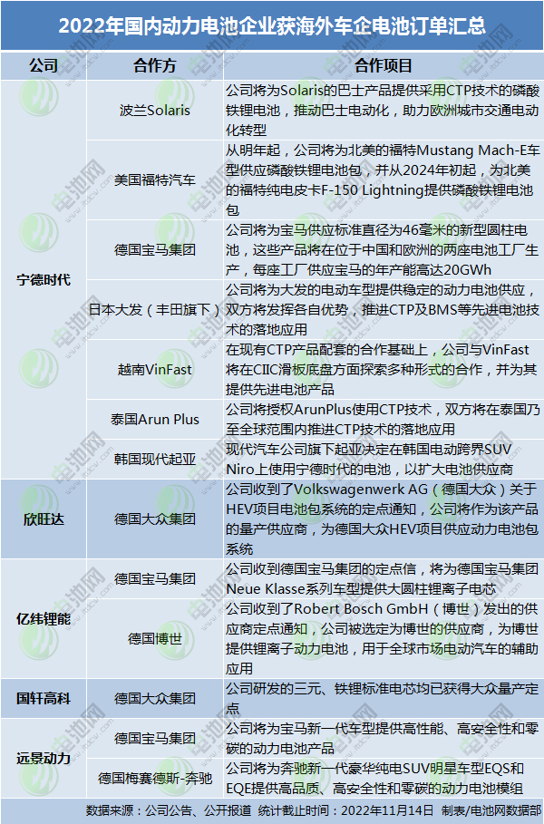 订单利好频出！海外主流车企为何“相中”中国动力电池？.jpg