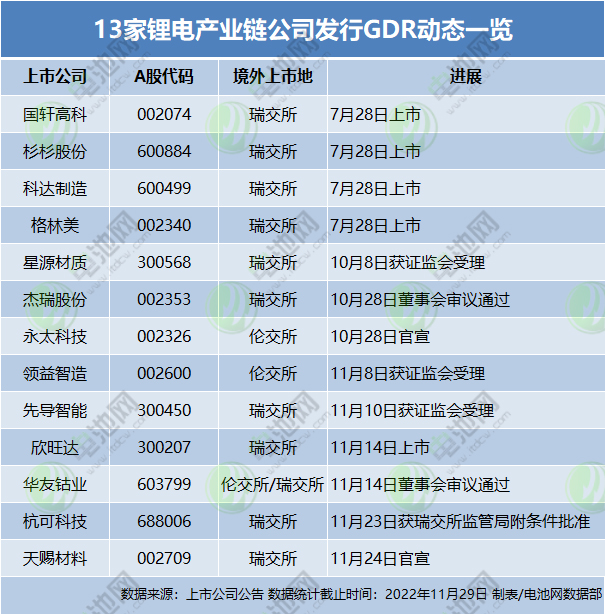 15家上市公司官宣拟分拆电池新能源业务上市！最新进度一览.jpg