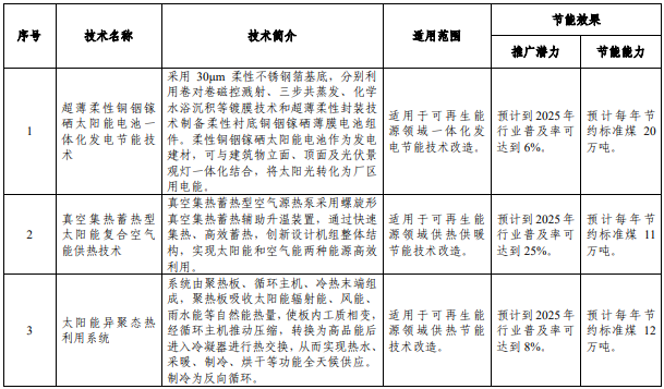 工信部印发2022年版节能技术装备推荐目录 多项储能技术入选.png