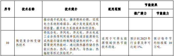 工信部印发2022年版节能技术装备推荐目录 多项储能技术入选.png