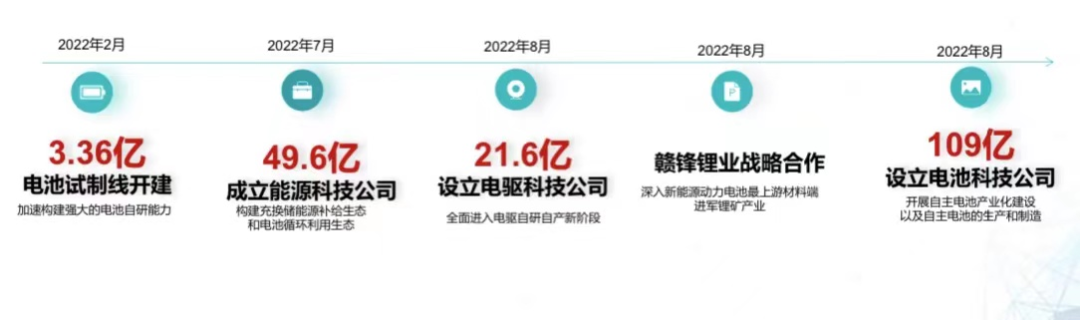 109亿元！36GWh！广汽埃安旗下动力电池项目开建.png