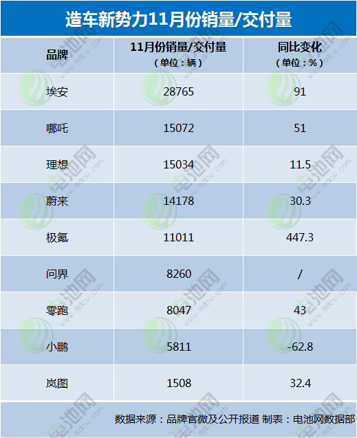 新能源品牌扎堆冲刺资本市场！多家车企传出新动态.jpg