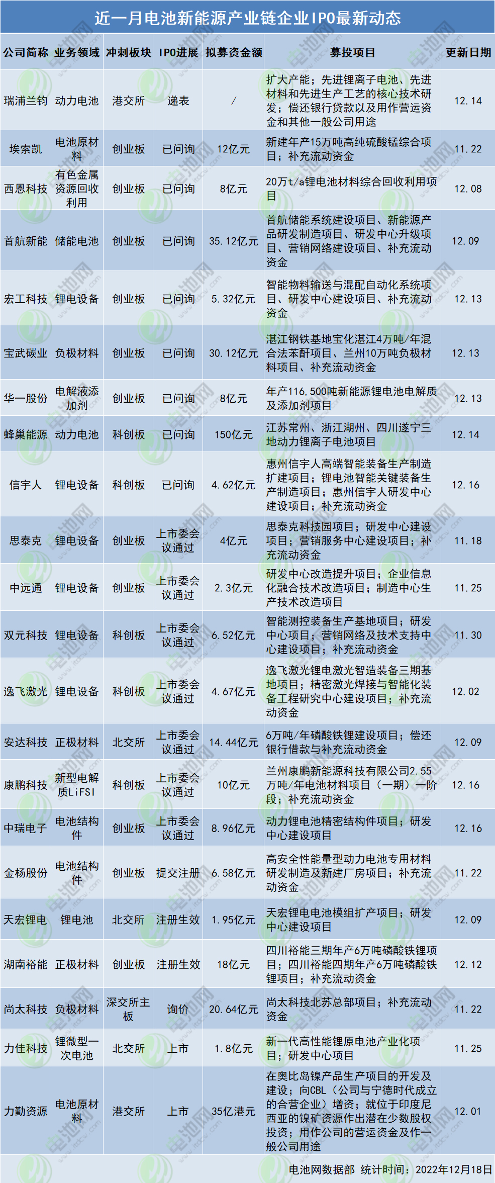 工信部：第四批符合《新能源汽车废旧动力蓄电池综合利用行业规范条件》企业名单公告.jpg