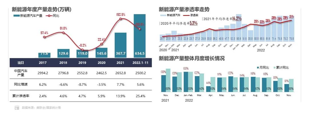 1-11月方形动力电池占据市场主体地位 累计份额超93.0%.jpg