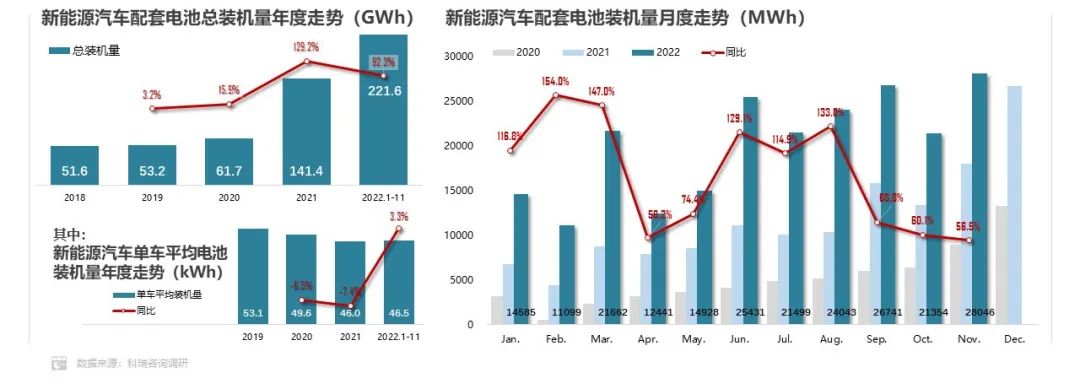 1-11月方形动力电池占据市场主体地位 累计份额超93.0%.jpg