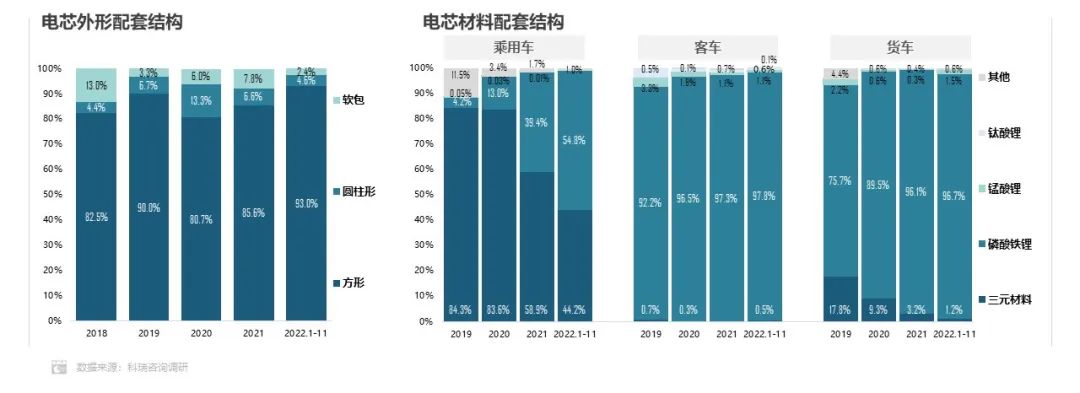 1-11月方形动力电池占据市场主体地位 累计份额超93.0%.jpg