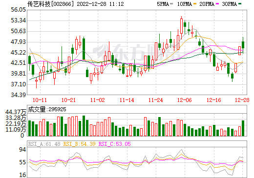 传艺科技牵手中航系控股公司 合作开发钠离子动力电池储能系统.png