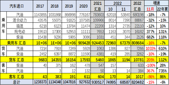 2022年中国累计出口新能源车100万台 11月出口15万台.png