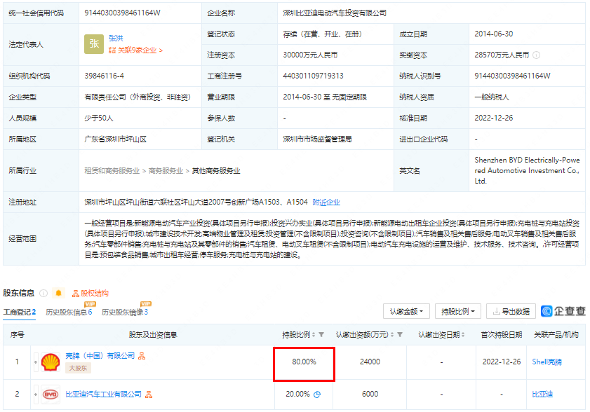壳牌中国入股比亚迪旗下充电桩公司！持股高达80%！.png