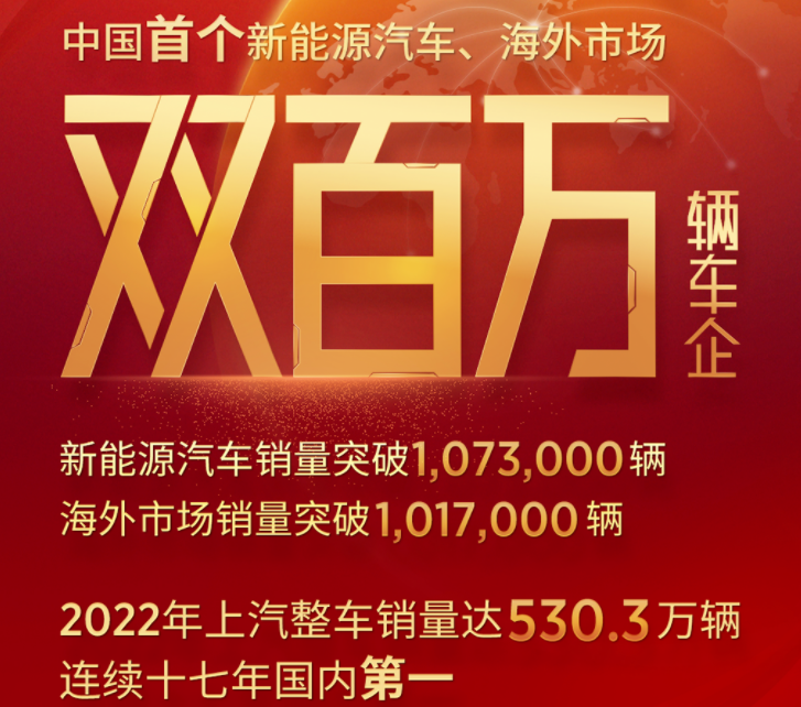 上汽集团2022年新能源汽车及海外市场销量双双破百万辆.png