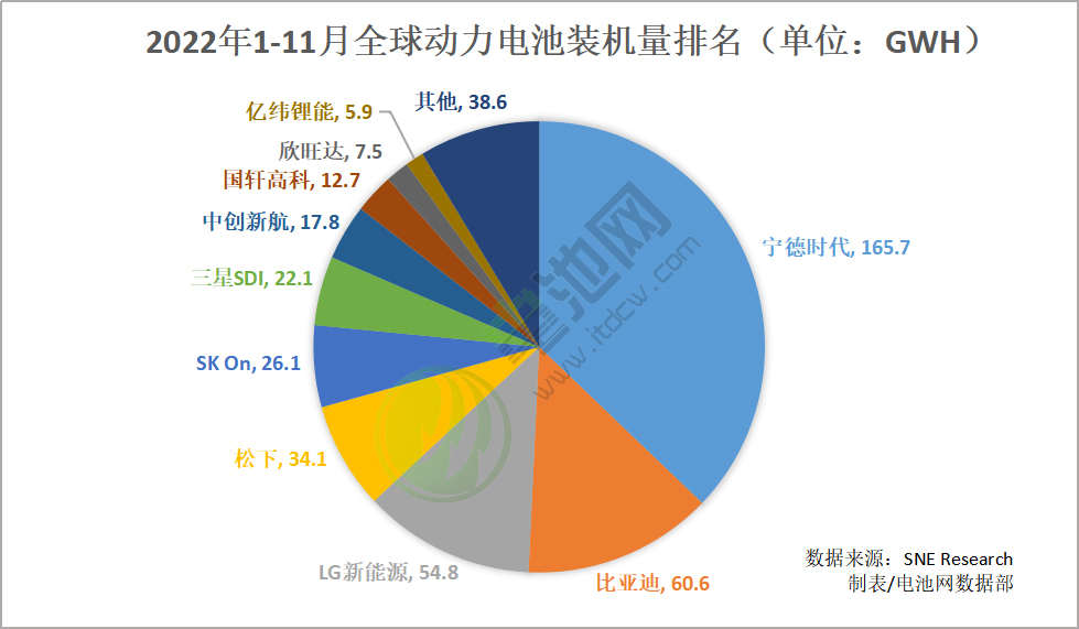 三星SDI拟在匈牙利建第三座电池厂 或专供宝马.jpg