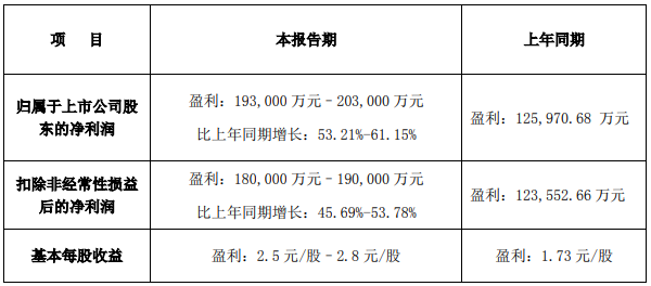 新材料产品销量大幅增长 多氟多2022年预盈超19.3亿元.png