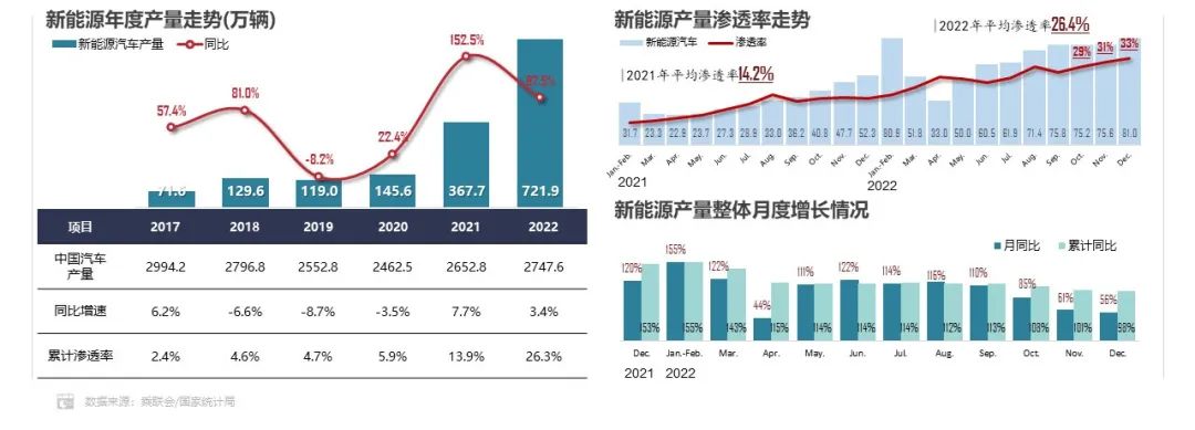 2022年中国动力电池市场份额：方形占93.2% 磷酸铁锂占55.6%.jpg