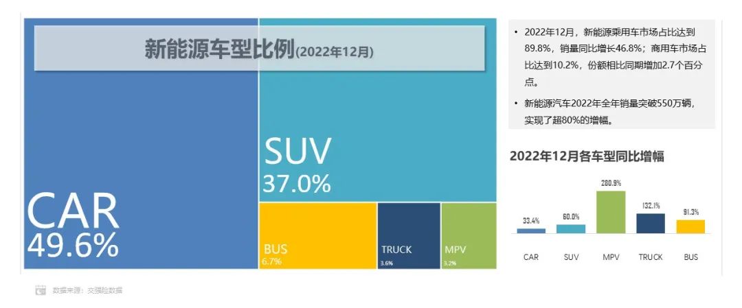 2022年中国动力电池市场份额：方形占93.2% 磷酸铁锂占55.6%.jpg