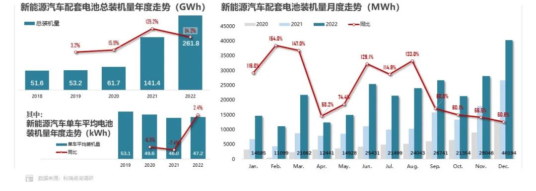 2022年中国动力电池市场份额：方形占93.2% 磷酸铁锂占55.6%.jpg