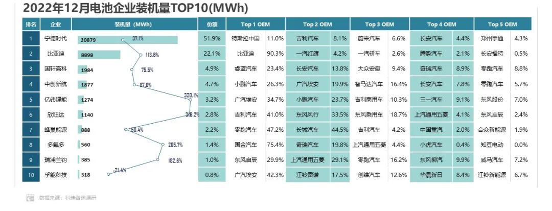 2022年中国动力电池市场份额：方形占93.2% 磷酸铁锂占55.6%.jpg