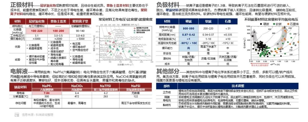 2022年中国动力电池市场份额：方形占93.2% 磷酸铁锂占55.6%.jpg