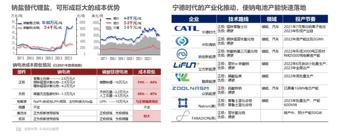 2022年中国动力电池市场份额：方形占93.2% 磷酸铁锂占55.6%.jpg