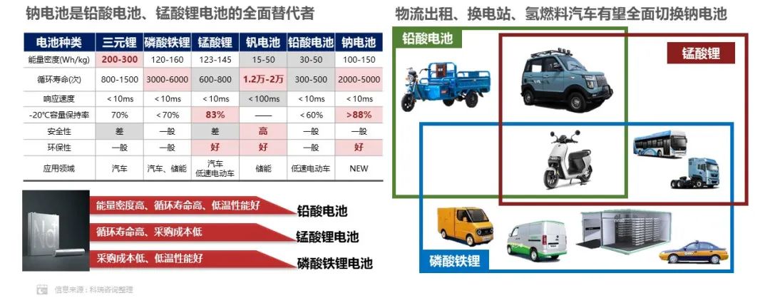 2022年中国动力电池市场份额：方形占93.2% 磷酸铁锂占55.6%.jpg