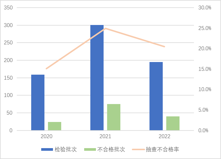 超两成不合格！电动自行车及其电池产品国抽结果公布.png