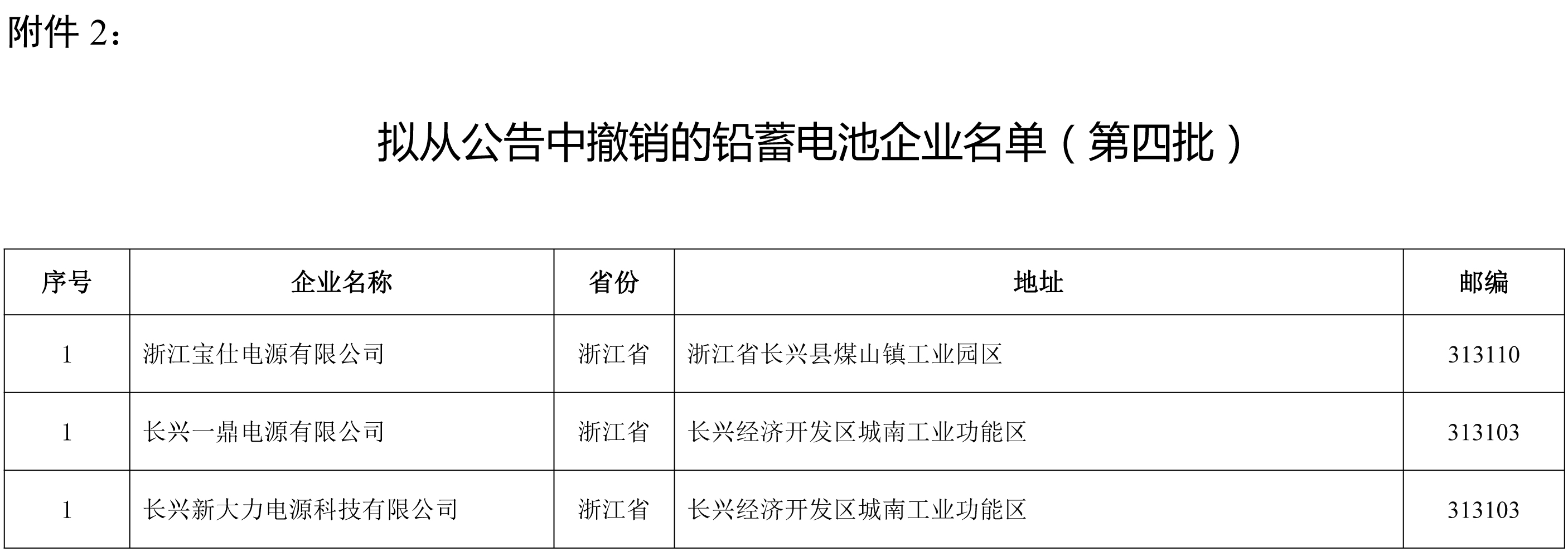 工信部：浙江宝仕电源等3家铅蓄电池企业从公告中撤销.jpg