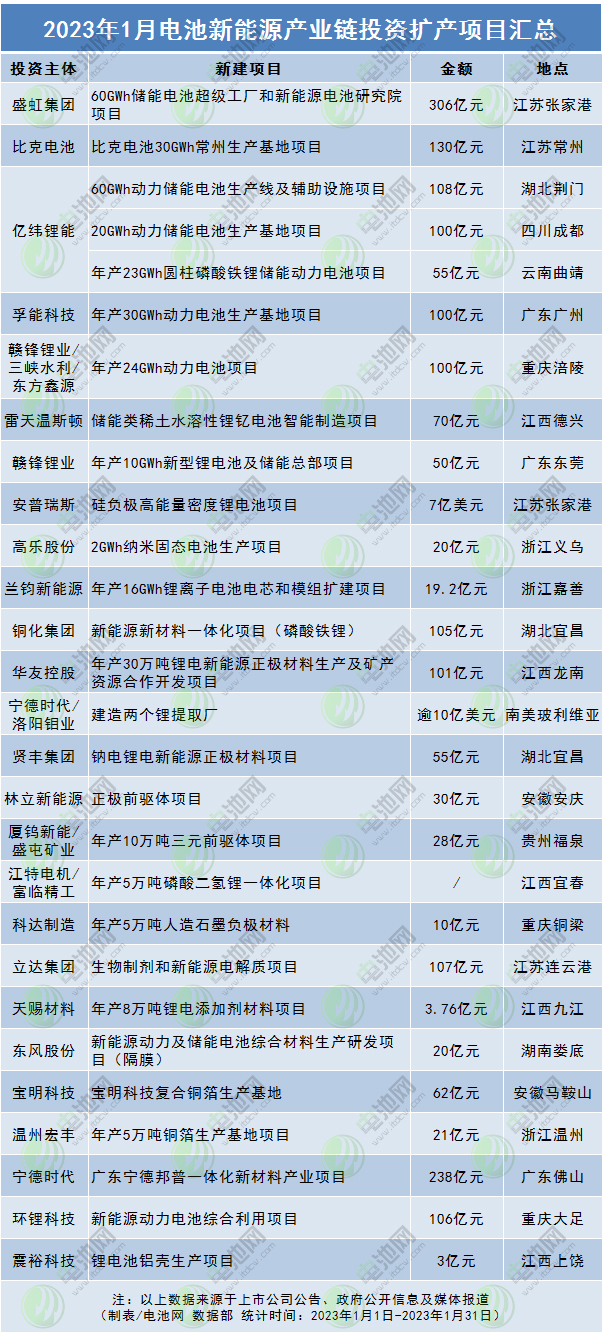 2022年全球动力电池装车量TOP10榜单出炉 一家中国企业新上榜.jpg