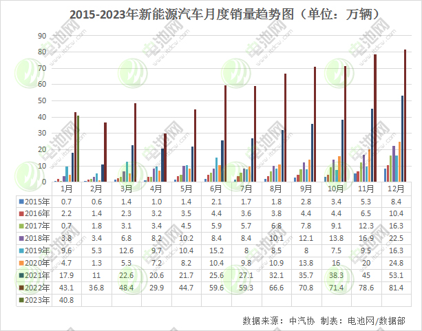 1月我国新能源汽车产销双降 动力电池装车量16.1GWh.png