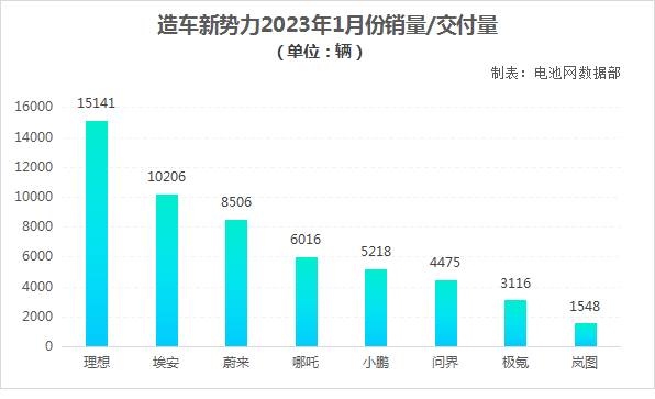 1月我国新能源汽车产销双降 动力电池装车量16.1GWh.png