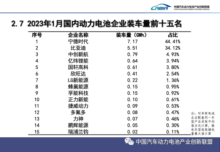 1月我国新能源汽车产销双降 动力电池装车量16.1GWh.png