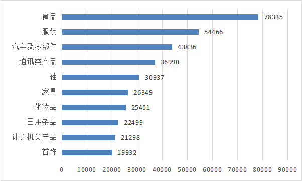 2022年汽车消费投诉近4.4万件 涉及新能源车续航缩水等问题.png