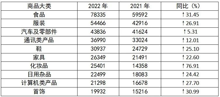 2022年汽车消费投诉近4.4万件 涉及新能源车续航缩水等问题.jpg