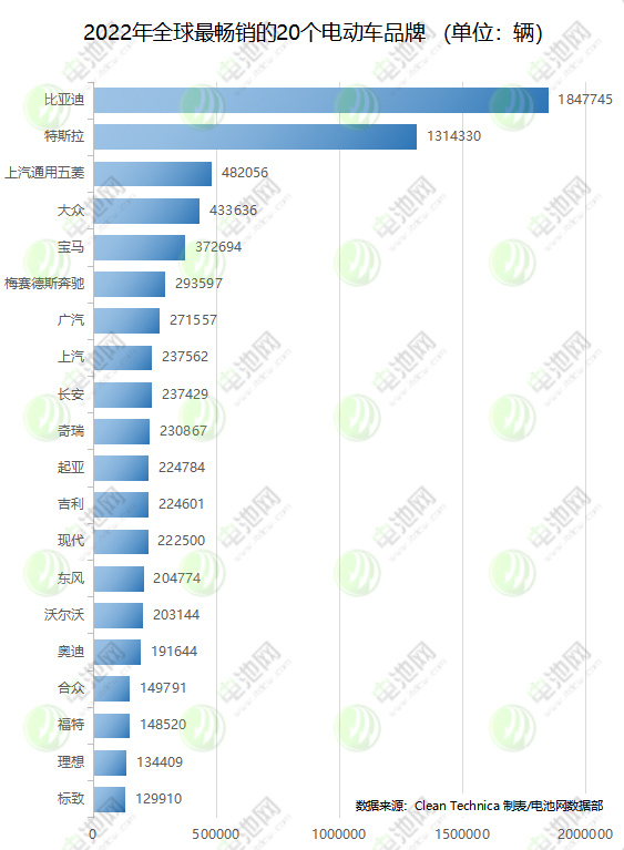 2022年全球新能源车销量破千万 今年将是竞争格局重塑关键之年.jpg