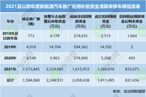 83.7亿+115.3亿！新一批新能源汽车推广应用补助资金将下发.jpg