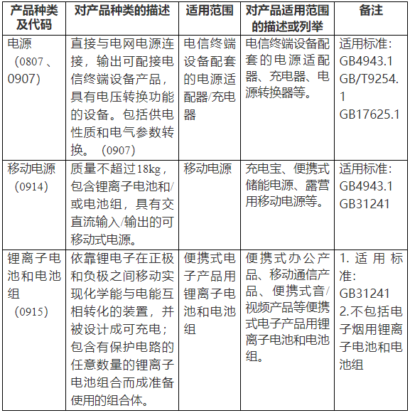 市场监管总局：电子电器用锂电池等产品将实施CCC强制认证.png