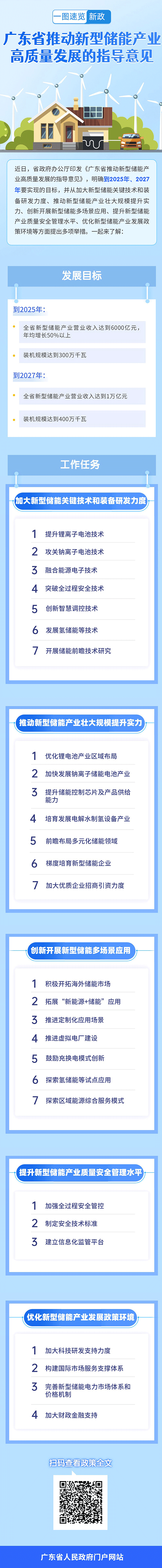 广东：到2025年新型储能产业装机拟达300万千瓦 营收达6000亿.png