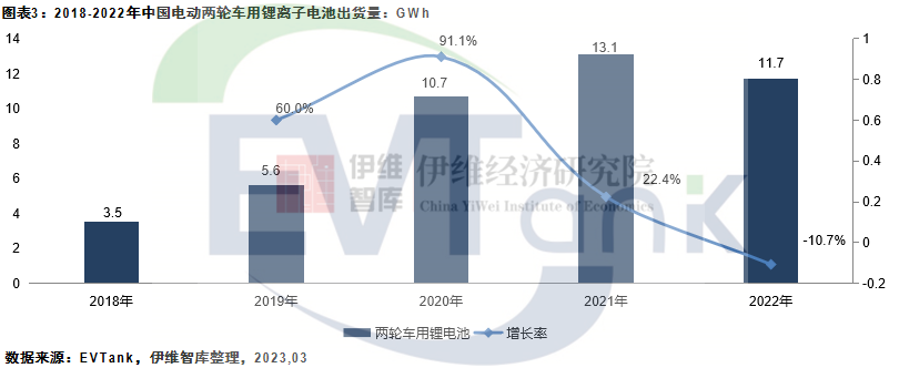 2022年中国电动两轮车产量5904万辆 锂电车型产量下滑.png