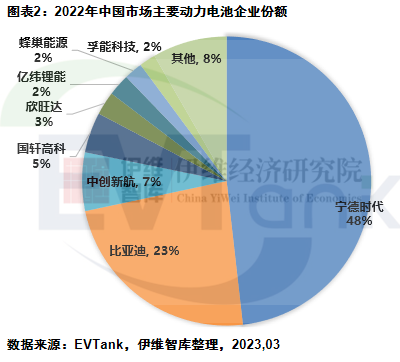 2022年中国动力电池全产业链库存达164.8GWh 去库存压力大增.png