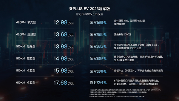 引领纯电A轿价值进阶 秦PLUS EV 2023冠军版12.98万元起.jpg